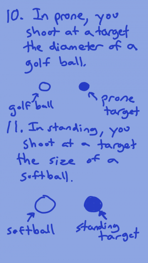 In prone, you shoot at a target the diameter of a golf ball. In standing, you shoot at a target the size of a softball.