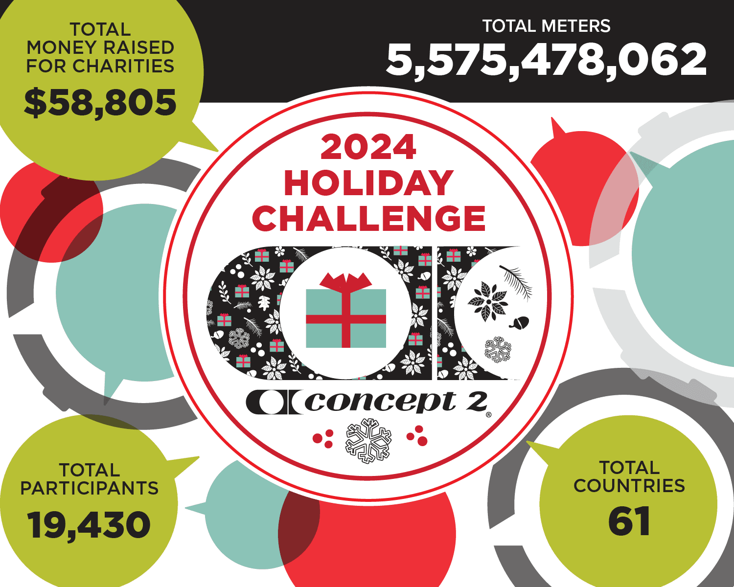Holiday Challenge Infographic