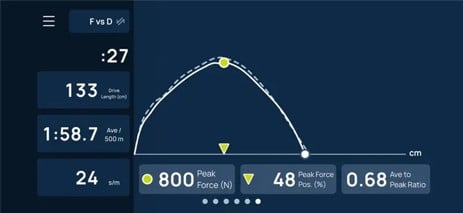 ErgData Force Curve
