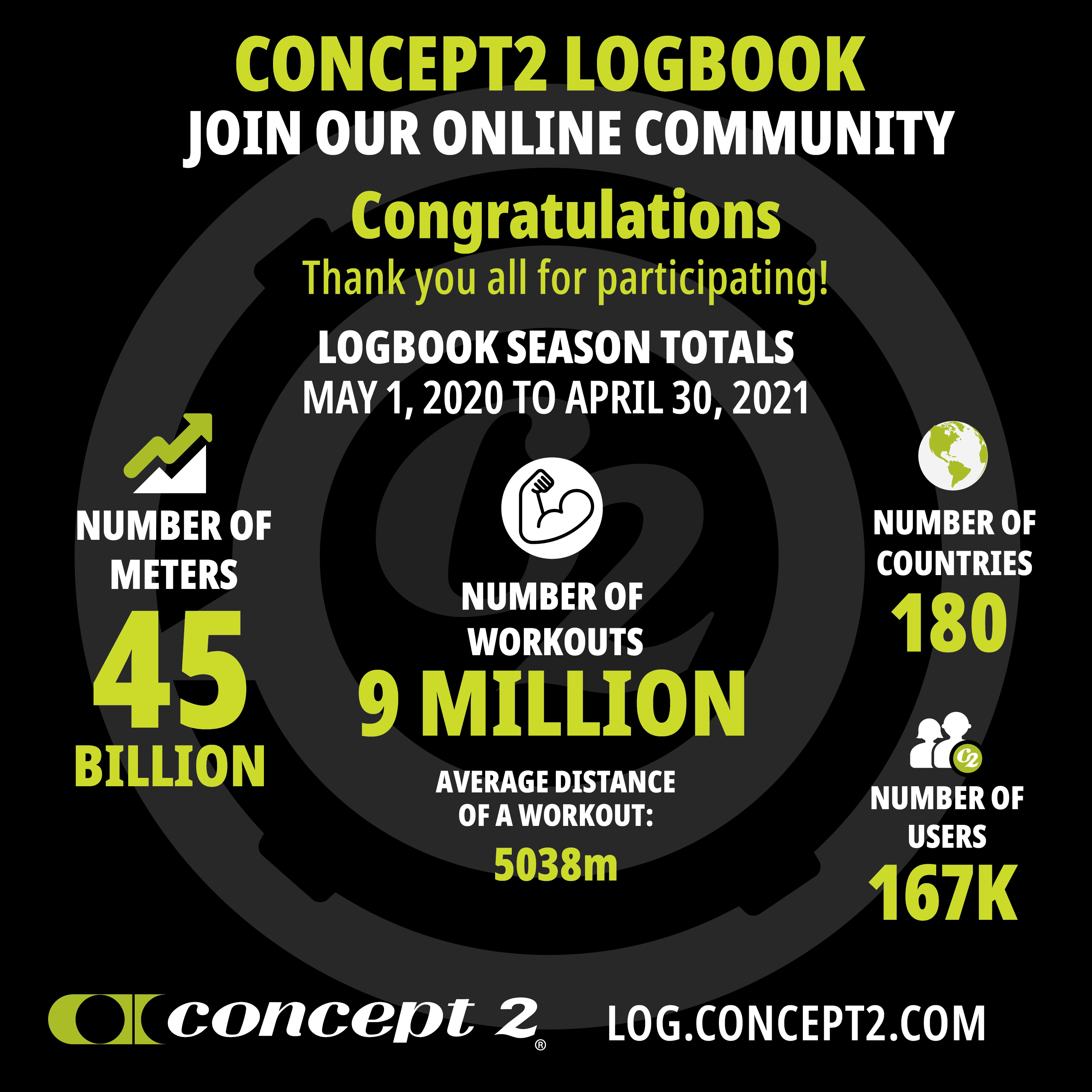 New Logbook and Ranking Season Concept2
